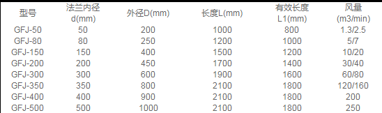 鼓風機消音器